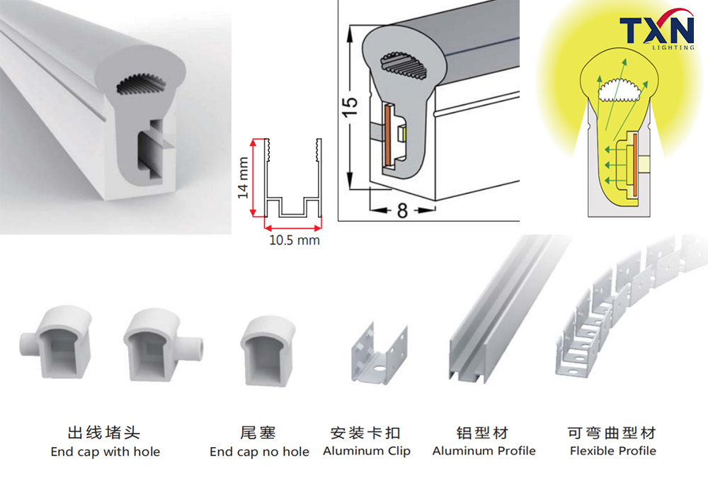 Side Emitting - For 5mm LED Strip.jpg